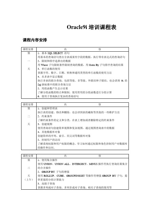 Oracle课程表