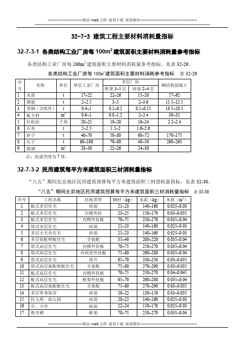 施工手册(第四版)第三十二章建筑工程造价32-7-3 建筑工程主要材料消耗量指标