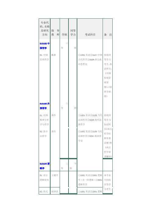 华南师大目录部分2015