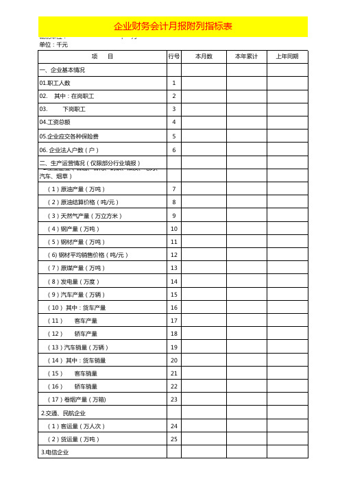 企业财务月报附列指标表excel模板