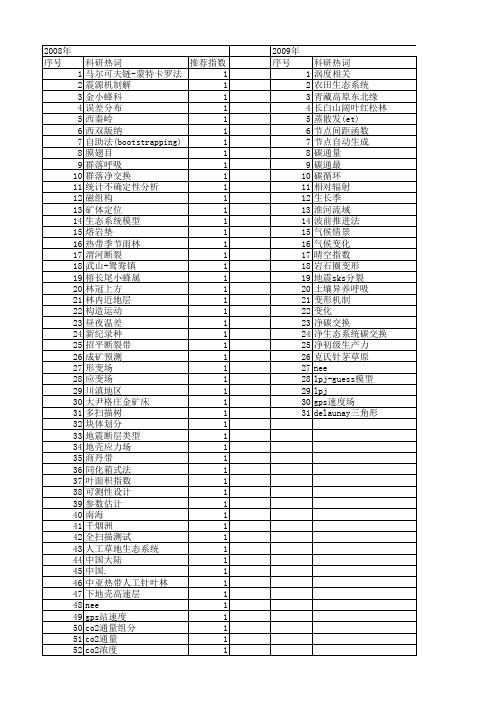 【国家自然科学基金】_nee_基金支持热词逐年推荐_【万方软件创新助手】_20140801