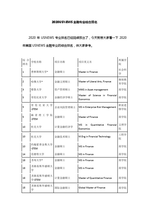 2020USNEWS金融专业综合排名