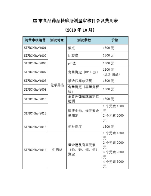 市食品药品检验所测量审核目录及费用表【模板】