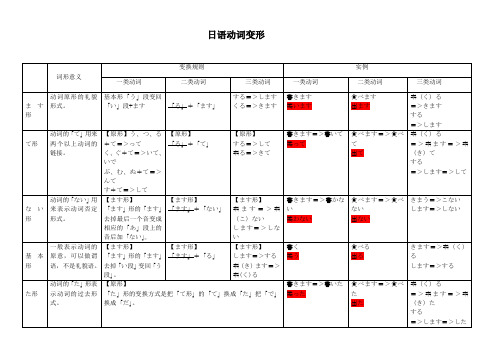 日语动词变形