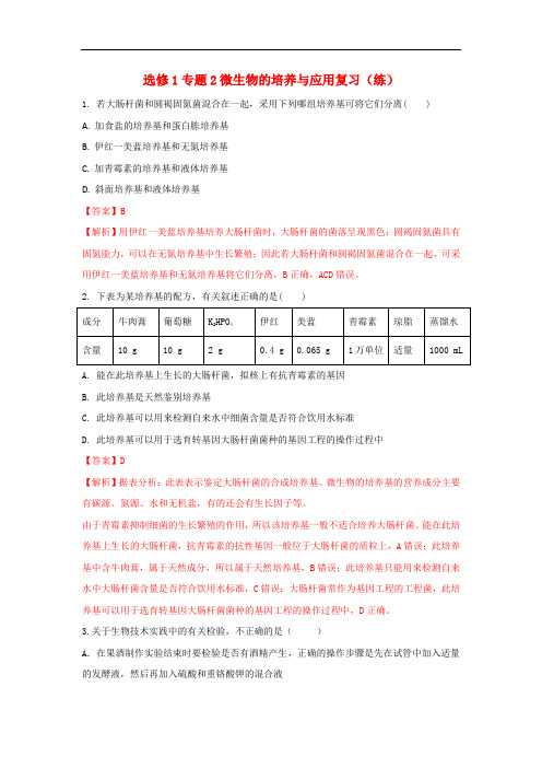 人教版高中生物 选修1专题2微生物的培养与应用复习(练)(教师版)