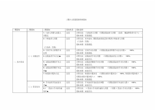 三级公立医院绩效考核指标