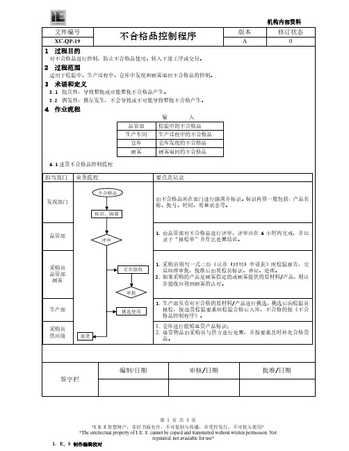 汽车零部件行业 不合格品控制程序