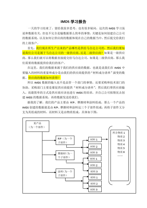 IMDS学习报告