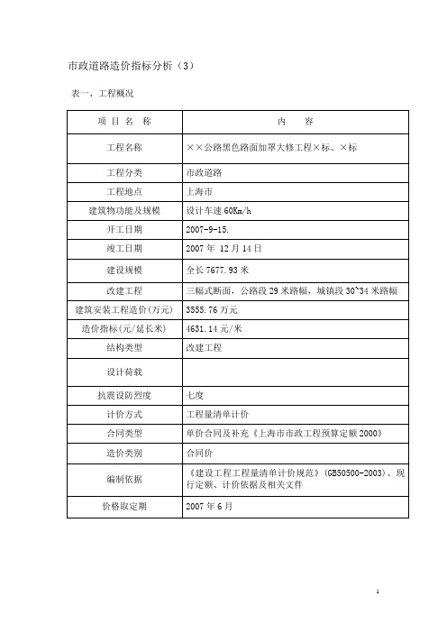 上海近三年市政工程造价指标分析(25).