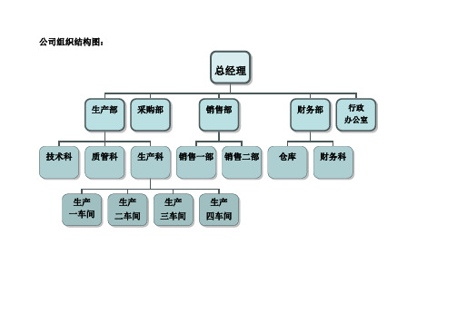 公司组织结构图