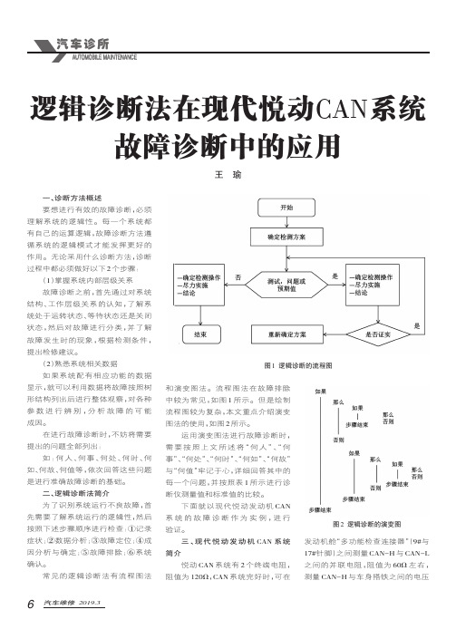 逻辑诊断法在现代悦动CAN系统故障诊断中的应用