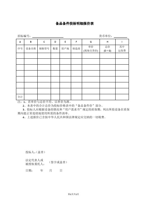 备品备件投标明细报价表47(2023年)