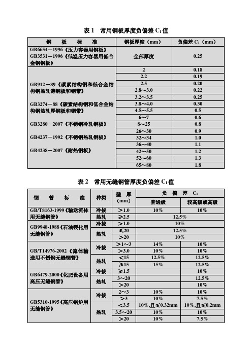 常用钢材厚度负偏差C1值