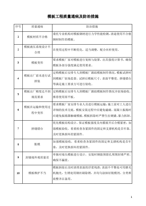 模板工程质量通病及防治措施