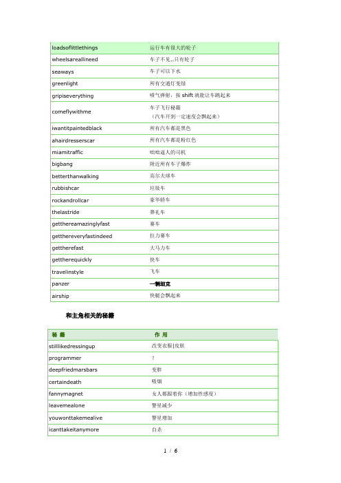 《侠盗飞车：罪恶都市》全秘籍