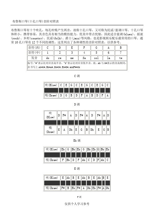 布鲁斯口琴(十孔口琴)音阶对照表