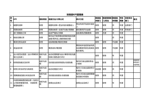 KPI管理表-财务部