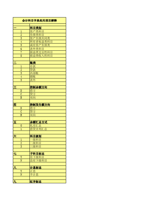 银行会计科目表--科目号