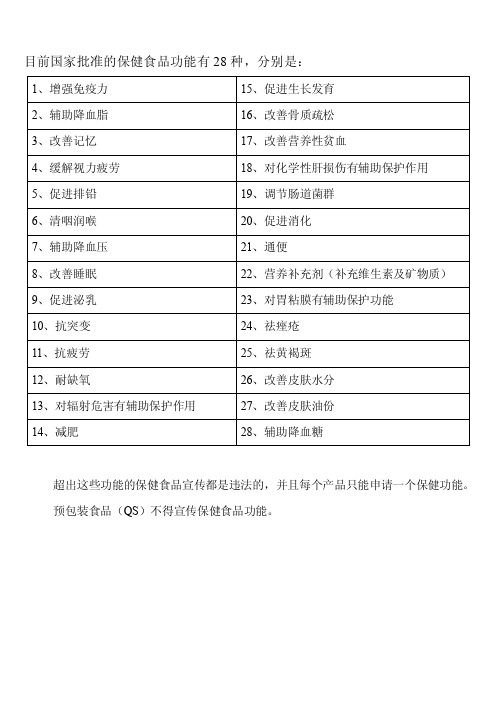 目前国家批准的保健食品功能有28种