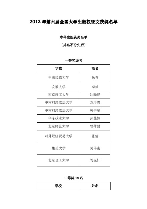 2013 年第六届全国大学生版权征文获奖名单