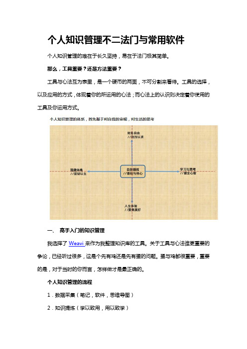 个人知识管理不二法门与常用软件