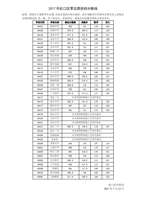 2017年口区零志愿投档分数线