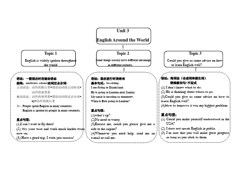 最新版仁爱版九年级上复习资料unit3 English around the world