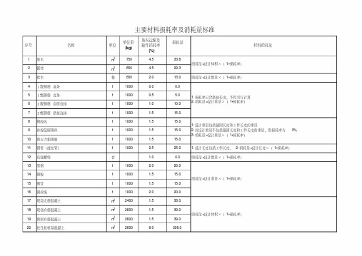 主要材料损耗率及消耗量标准.pdf