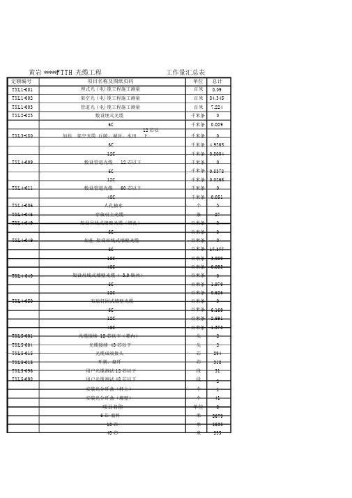 光缆工作量统计表