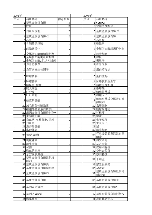 【国家自然科学基金】_timp-2_基金支持热词逐年推荐_【万方软件创新助手】_20140803