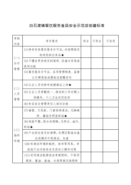 五化镇餐饮服务食品安全示范店创建标准