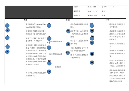 清洁度检测作业指导书