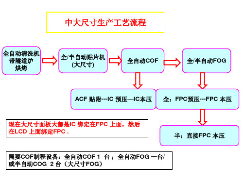 COF 流程