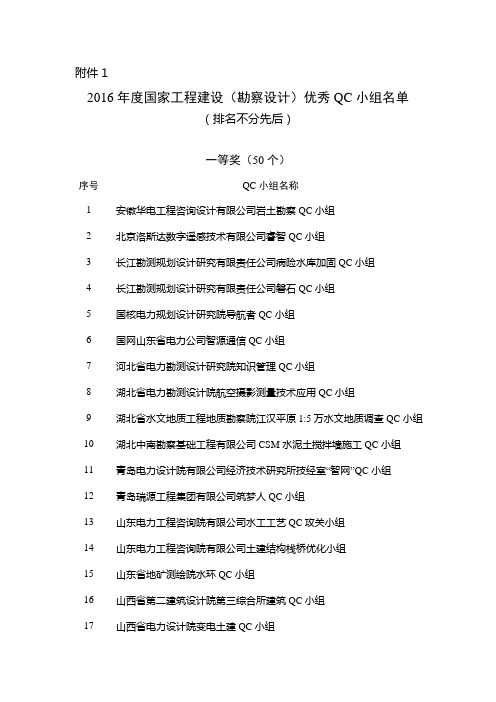 2016年度国家工程建设(勘察设计)优秀QC小组名单