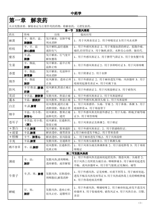 中药学背诵简单记忆--表格总结01215