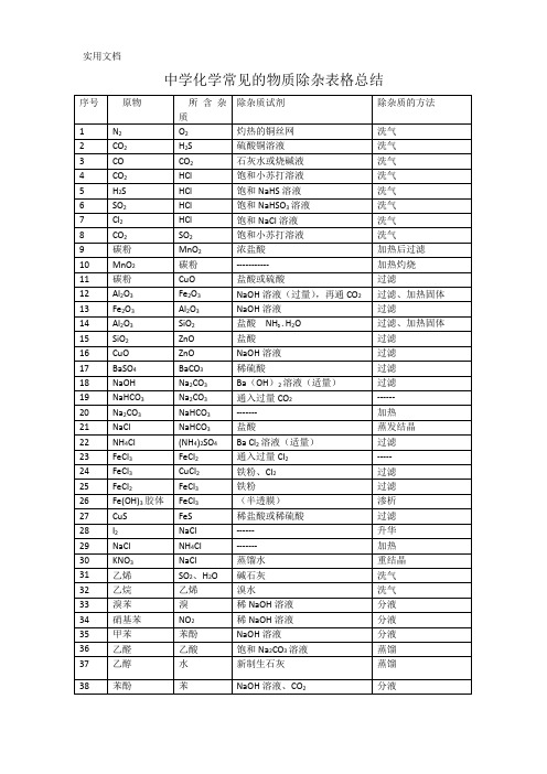 高中化学质除杂加物质颜色表格总结