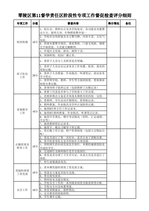 专项工作督促检查评分细则