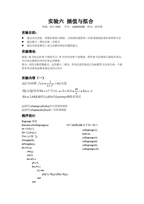 matlab---实验六 插值与拟合