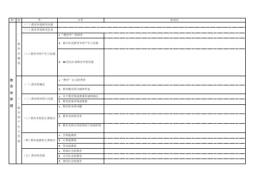 教育学结构图