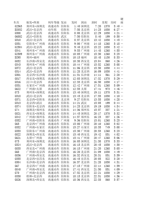 信阳东站高铁最新时刻表