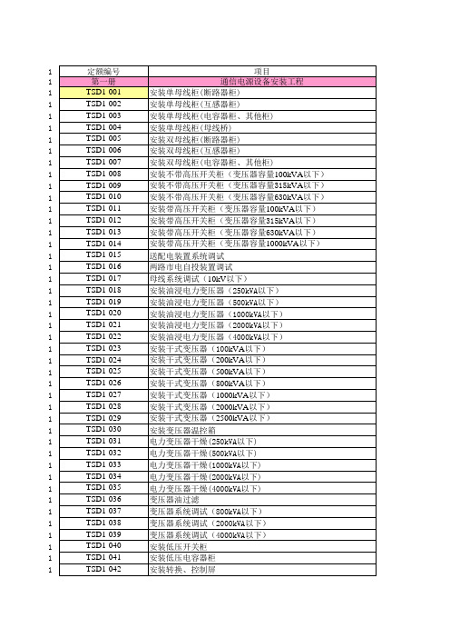 通信建设工程概算、预算定额配套文件2008资料