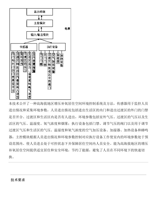 高海拔地区增压补氧居住空间环境控制系统及方法与相关技术