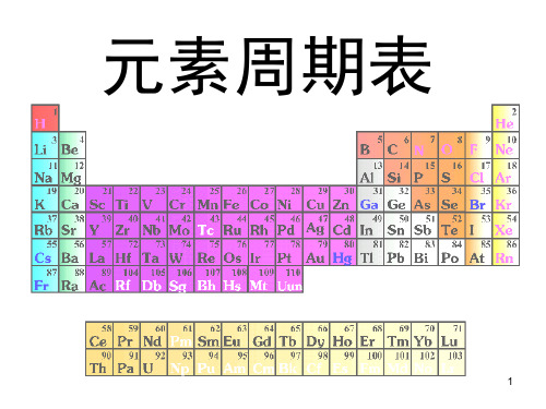 _元素周期表(公开课)全解(课堂PPT)