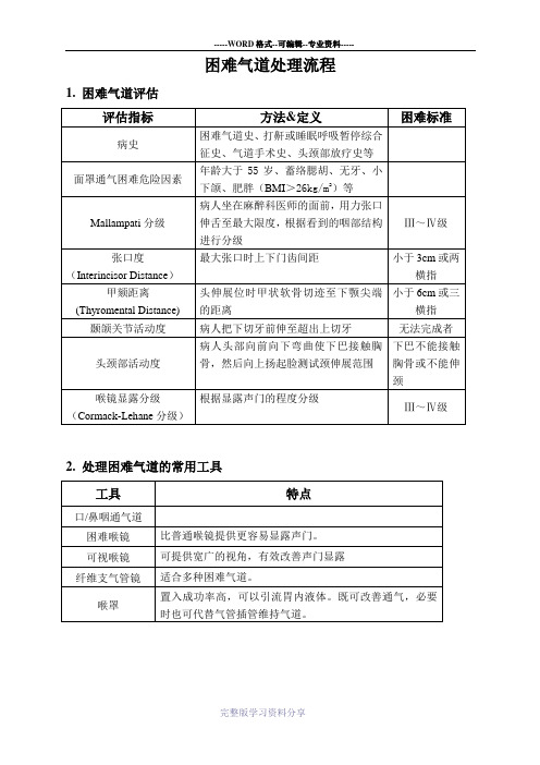 困难气道处理流程