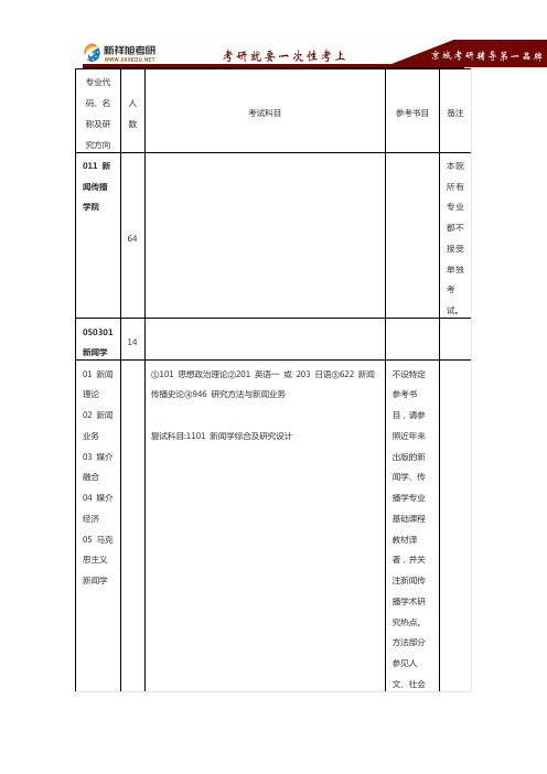 2016-2017南京大学新闻传播学院考研专业目录考试科目参考书复试线报录比真题及经验-新祥旭考研辅导