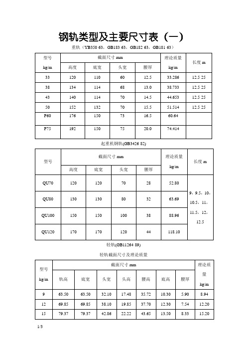 钢轨类型及主要尺寸表