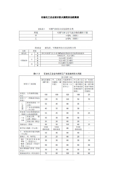 石油化工企业设计防火规范安全距离表Microsoft Word 文档