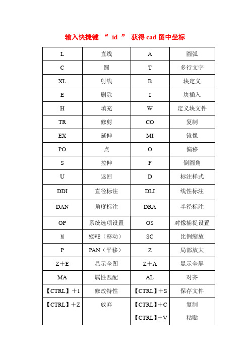 CAD图中获取坐标的方法-cad快捷键