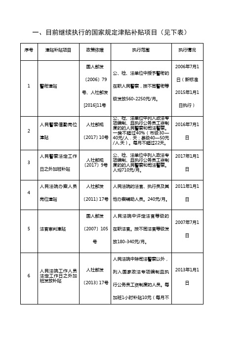 津贴补贴项目清理网