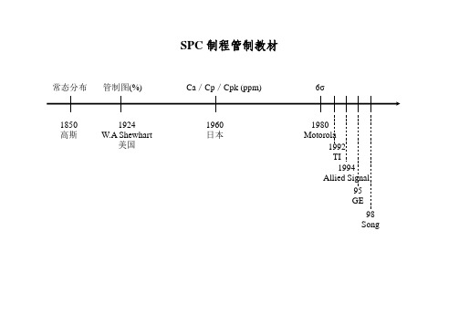 SPC制程管制教材